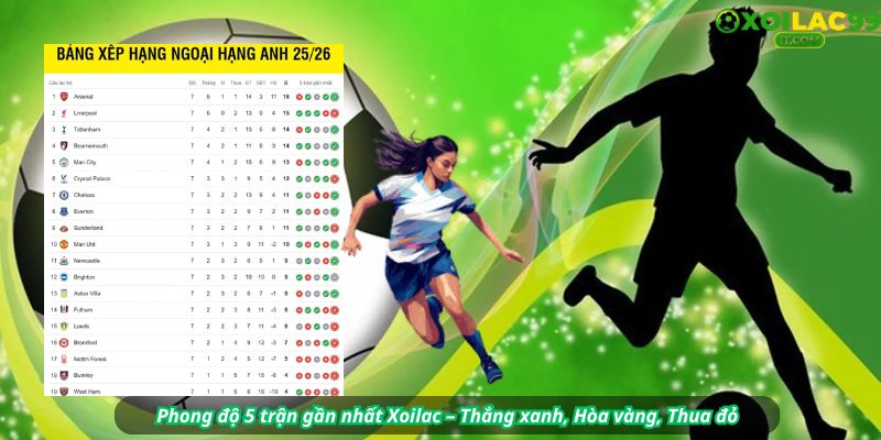 Chi tiết phong độ 5 trận: biểu tượng W-W-D-L-W, hiệu số bàn thắng thua