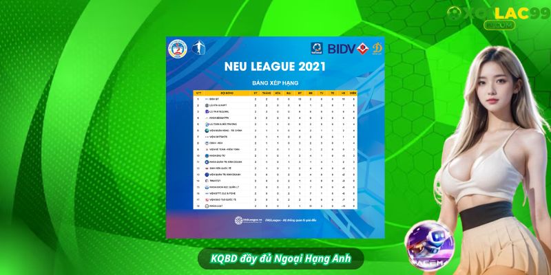 Tổng hợp kết quả các giải lớn: Premier League 3-1, C1 2-0, V-League 1-1