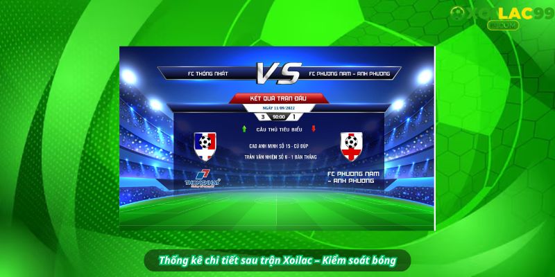 Bảng thống kê sau trận Xoilac: % kiểm soát bóng, số cú sút, phạt góc