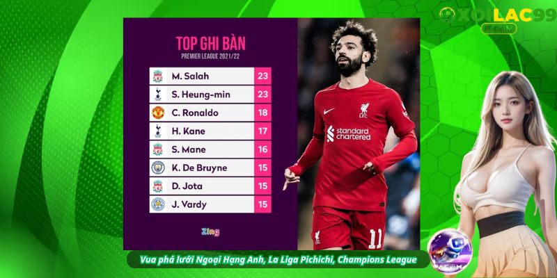 Tổng hợp top ghi bàn các giải