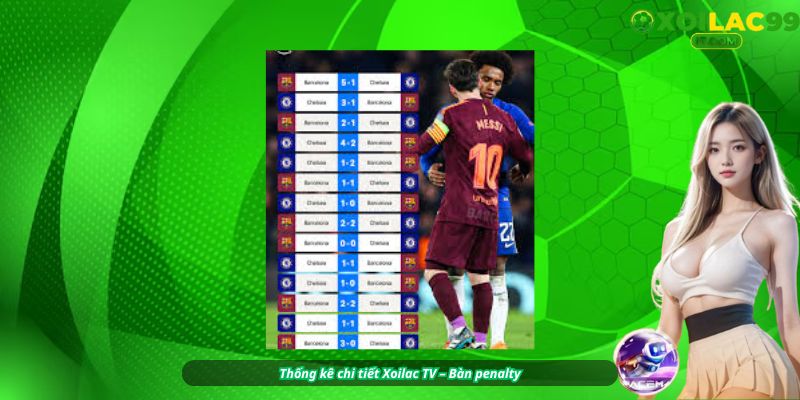 Chi tiết cầu thủ top ghi bàn Xoilac: biểu đồ bàn thắng, assist